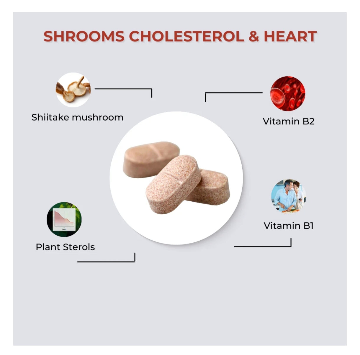 Fabü SHROOMS Cholesterol &Heart